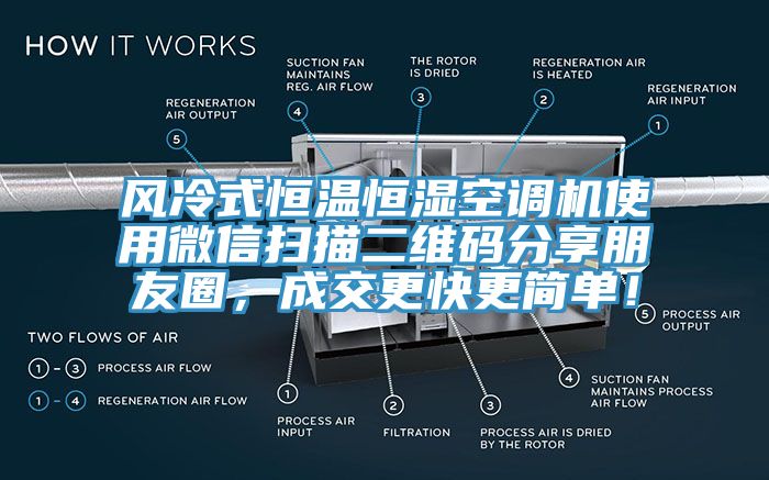 風冷式恒溫恒濕空調(diào)機使用微信掃描二維碼分享朋友圈，成交更快更簡單！