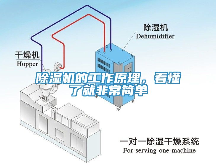 除濕機(jī)的工作原理，看懂了就非常簡(jiǎn)單