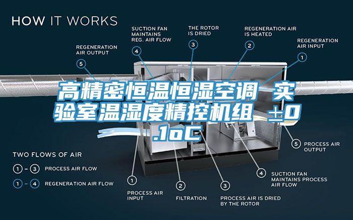 高精密恒溫恒濕空調(diào) 實(shí)驗(yàn)室溫濕度精控機(jī)組 ±0.1oC