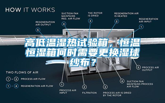 高低溫濕熱試驗(yàn)箱，恒溫恒濕箱何時(shí)需要更換濕球紗布？