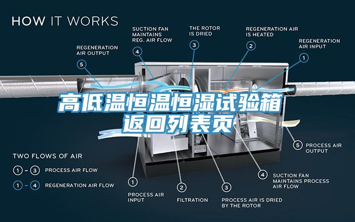 高低溫恒溫恒濕試驗(yàn)箱 返回列表頁(yè)